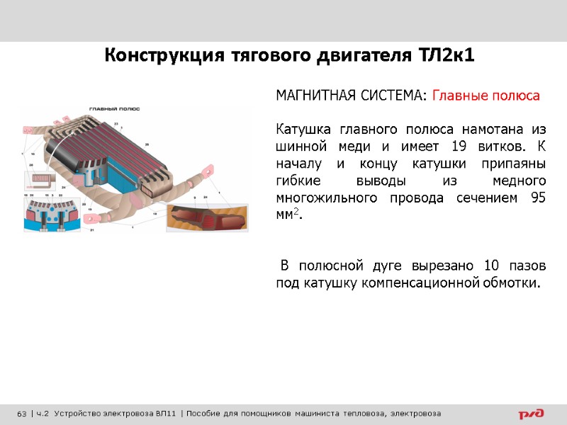 МАГНИТНАЯ СИСТЕМА: Главные полюса  Катушка главного полюса намотана из шинной меди и имеет